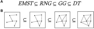 A Novel, Fast, Reliable, and Data-Driven Method for Simultaneous Single-Trial Mining and Amplitude—Latency Estimation Based on Proximity Graphs and Network Analysis